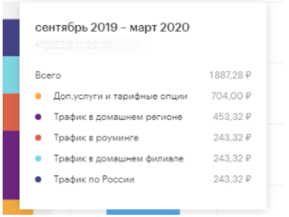 График